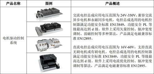 嘉晨智能成功掛牌新三板，聚焦電氣控制系統與智能門鎖控制板業務
